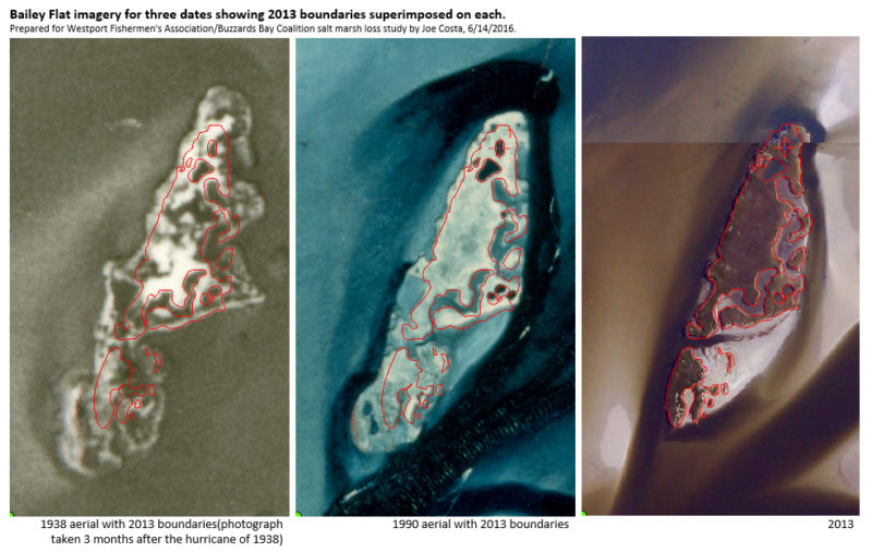 aerial photos of a salt marsh island on the Westport River in 1938, 1990, and 2003